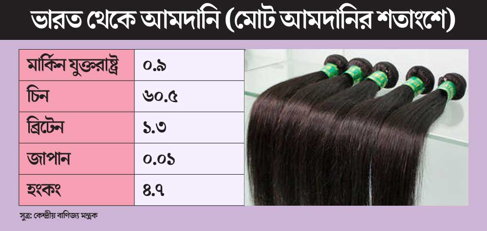 গ্রাফিক: শৌভিক দেবনাথ।