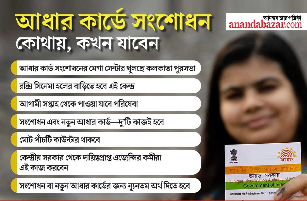 গ্রাফিক: শৌভিক দেবনাথ।