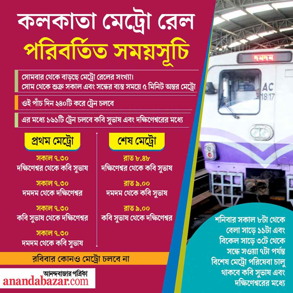 গ্রাফিক্স— সনৎ সিংহ