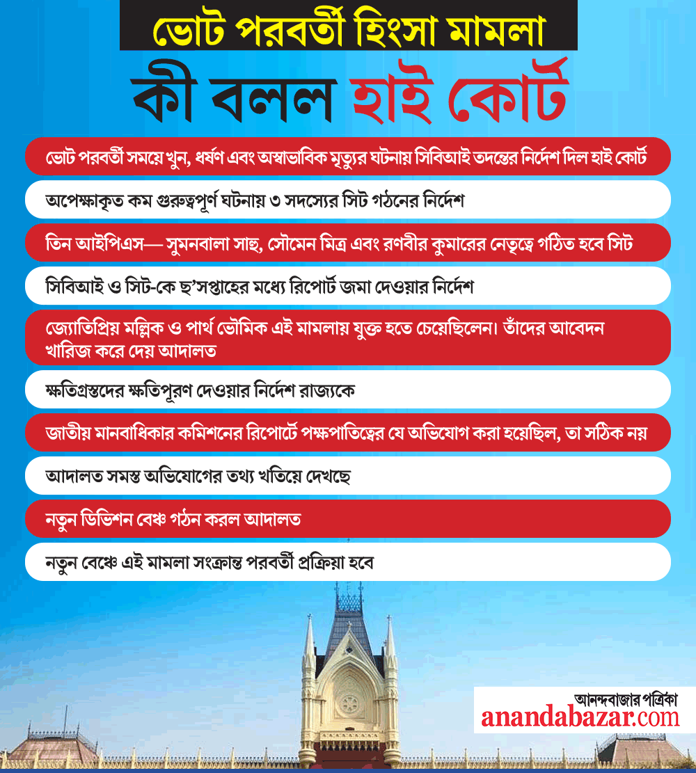 গ্রাফিক: শৌভিক দেবনাথ।