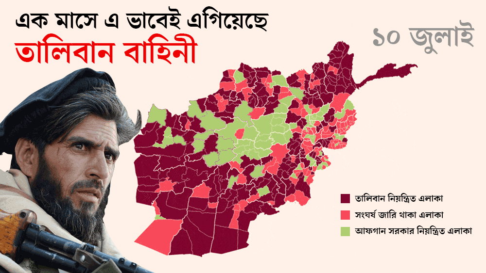 কোন পথে তালিবানের কাবুল দখল? 