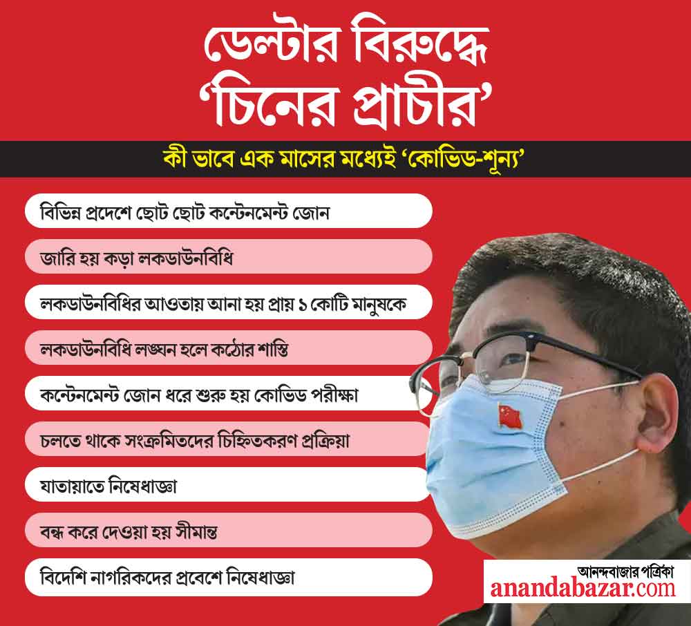 গ্রাফিক: শৌভিক দেবনাথ।