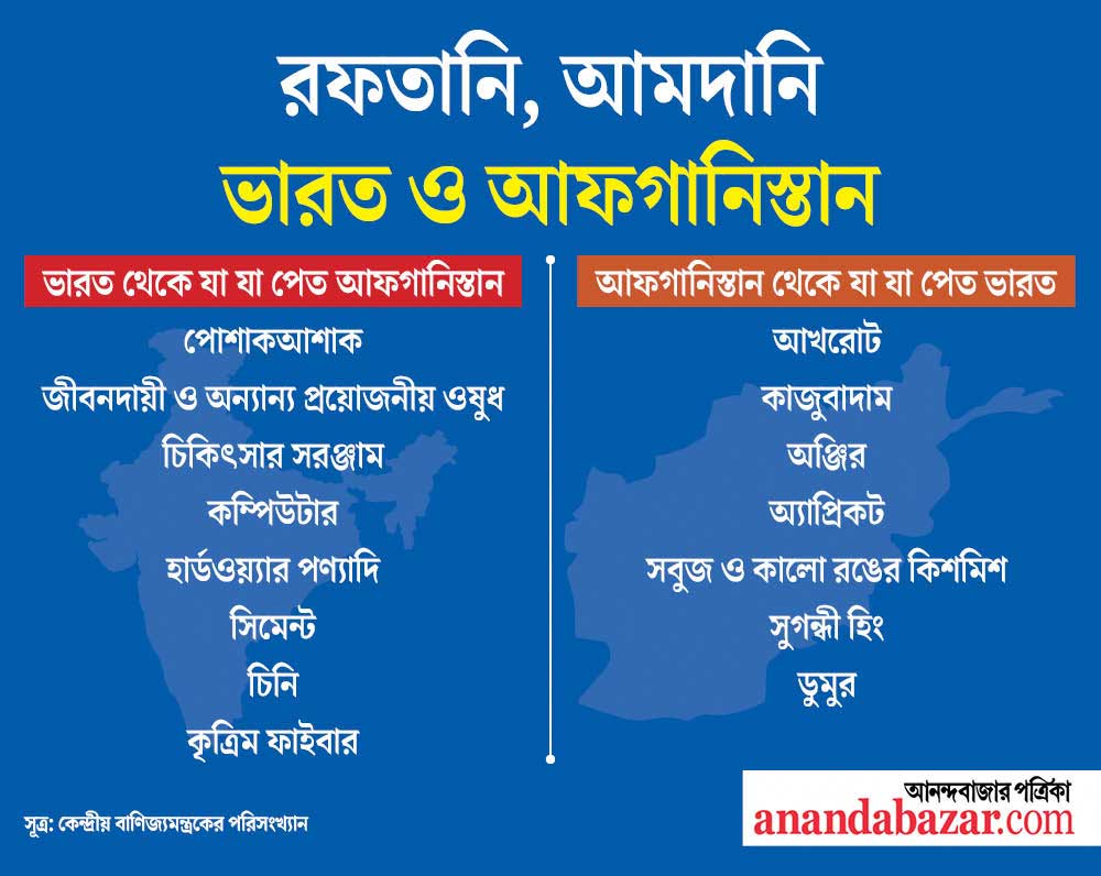 গ্রাফিক- সনৎ সিংহ।