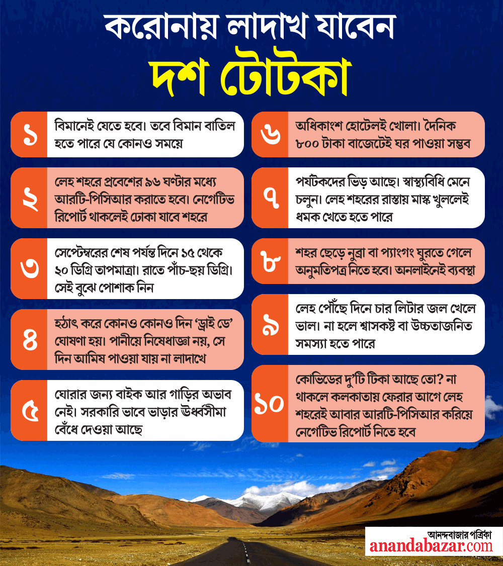 গ্রাফিক: শৌভিক দেবনাথ