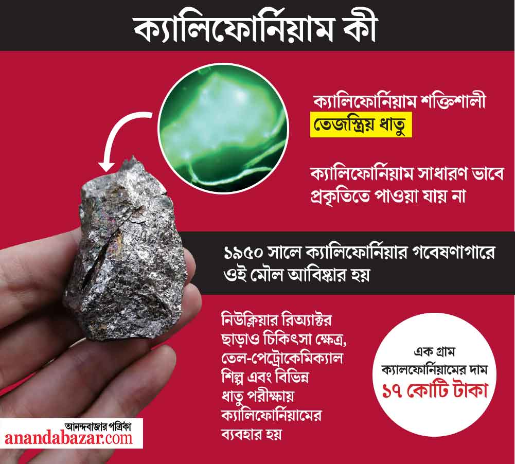 গ্রাফিক— শৌভিক দেবনাথ