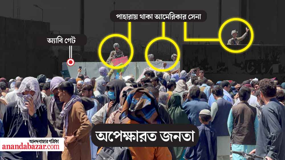 অ্যাবি গেটের সামনে আমেরিকার সৈন্য। রয়েছেন অপেক্ষারত আফগানবাসীও।
