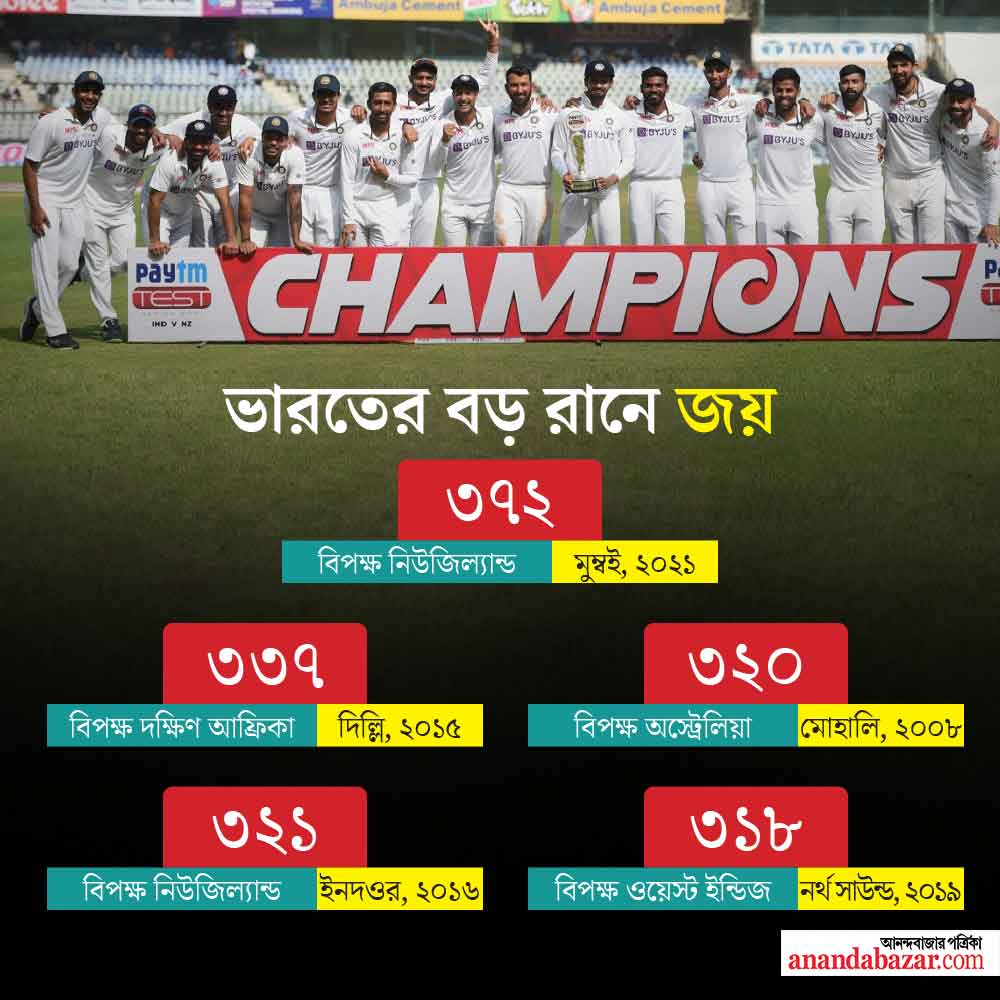 গ্রাফিক: শৌভিক দেবনাথ।