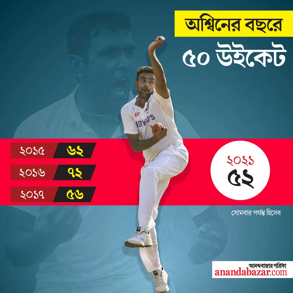 গ্রাফিক: শৌভিক দেবনাথ।