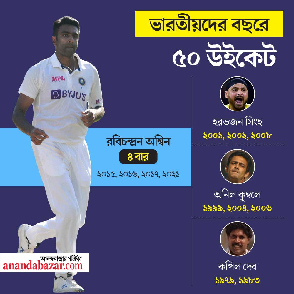 গ্রাফিক: শৌভিক দেবনাথ।