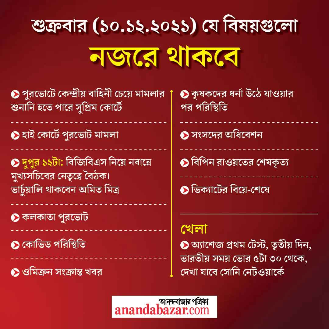 গ্রাফিক- সনৎ সিংহ।