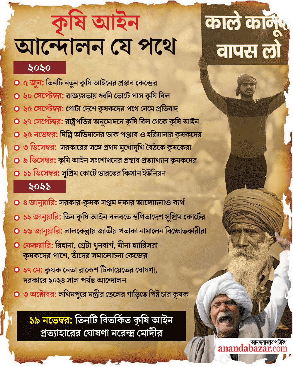 গ্রাফিক: শৌভিক দেবনাথ