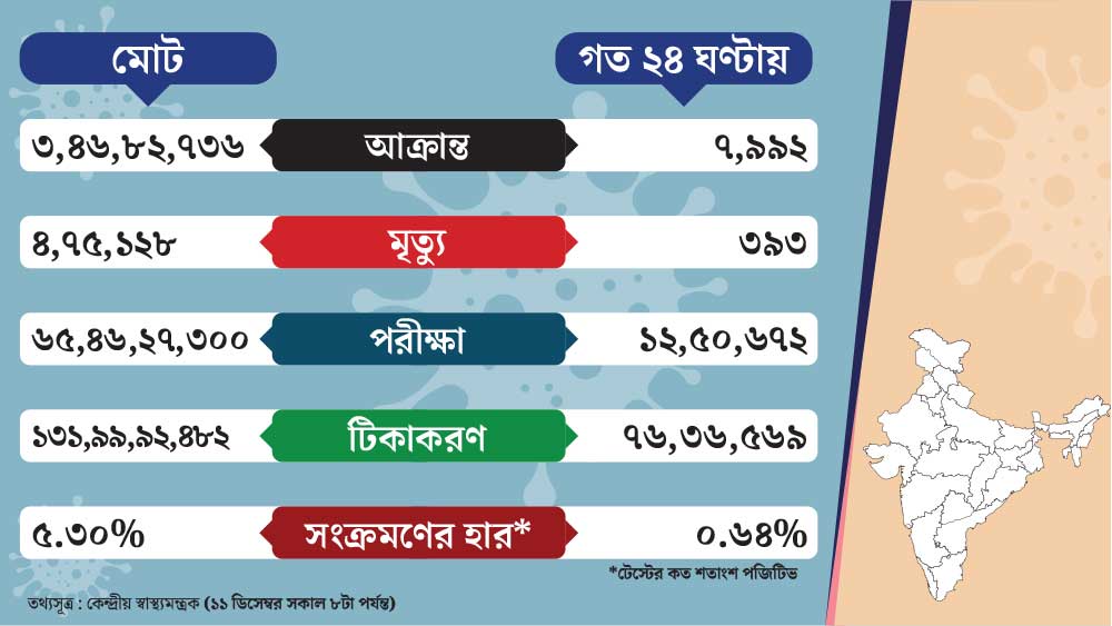 গ্রাফিক: শৌভিক দেবনাথ।