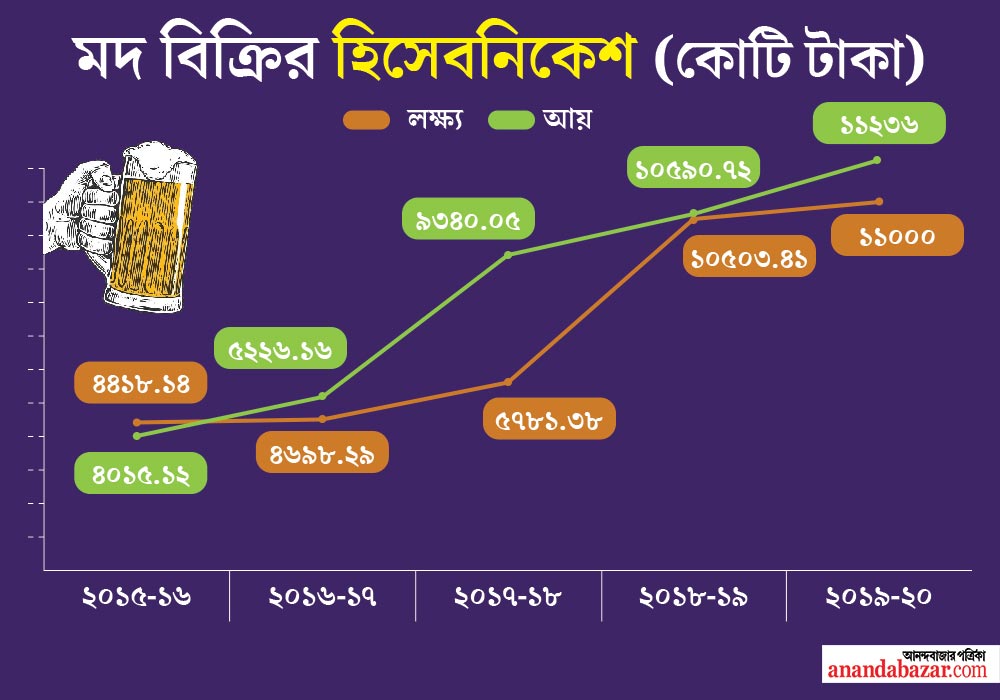 গ্রাফিক: সৌভিক দেবনাথ