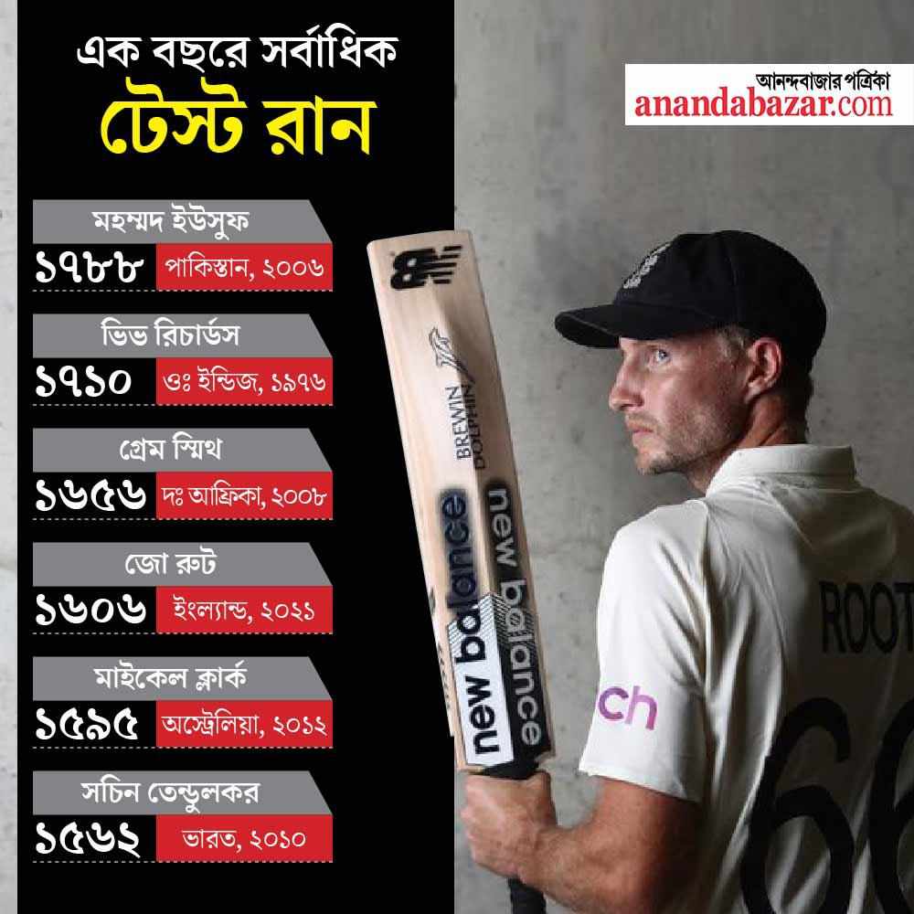 গ্রাফিক: শৌভিক দেবনাথ।