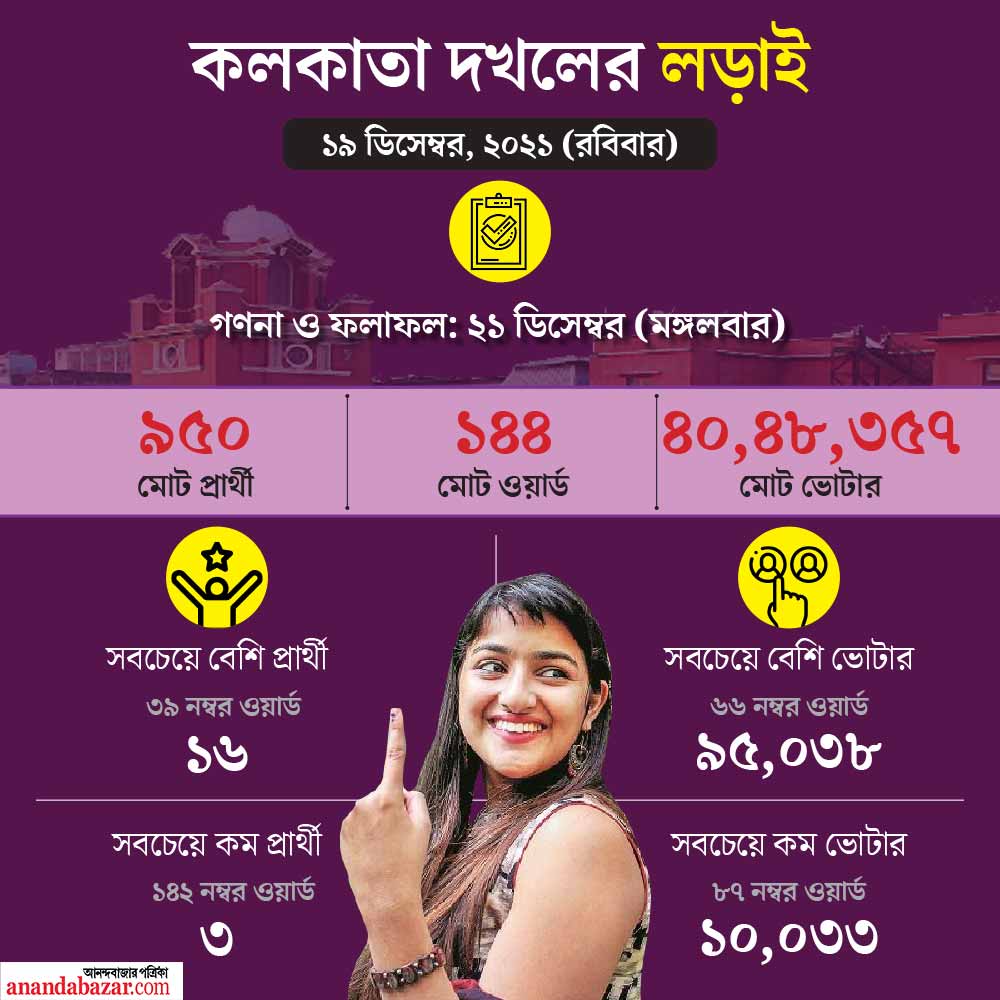 গ্রাফিক: শৌভিক দেবনাথ।