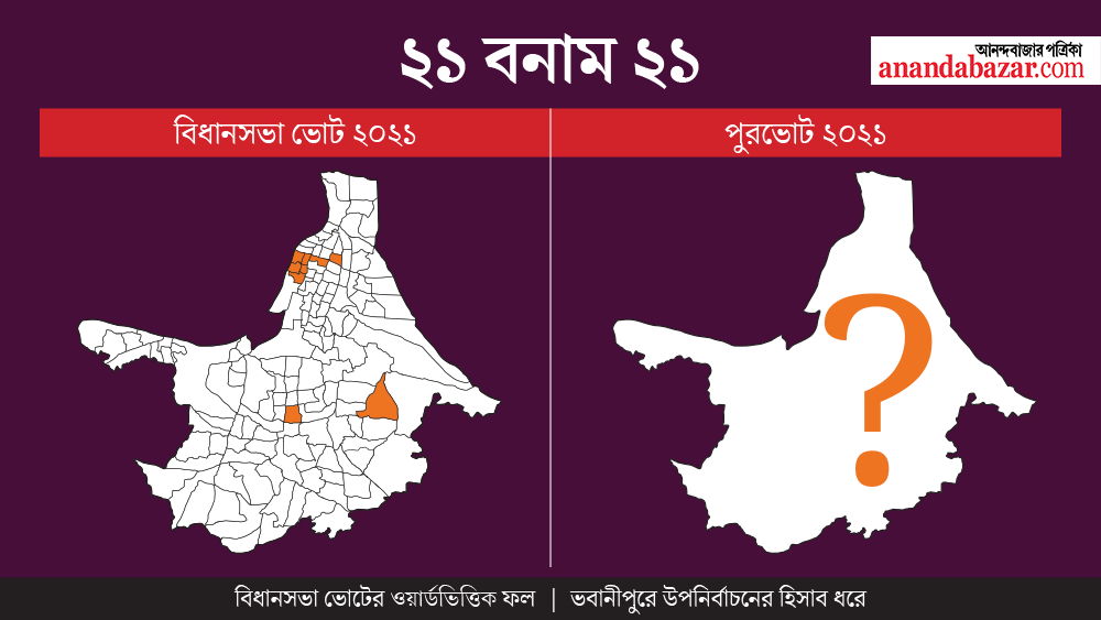 গ্রাফিক: সৌভিক দেবনাথ