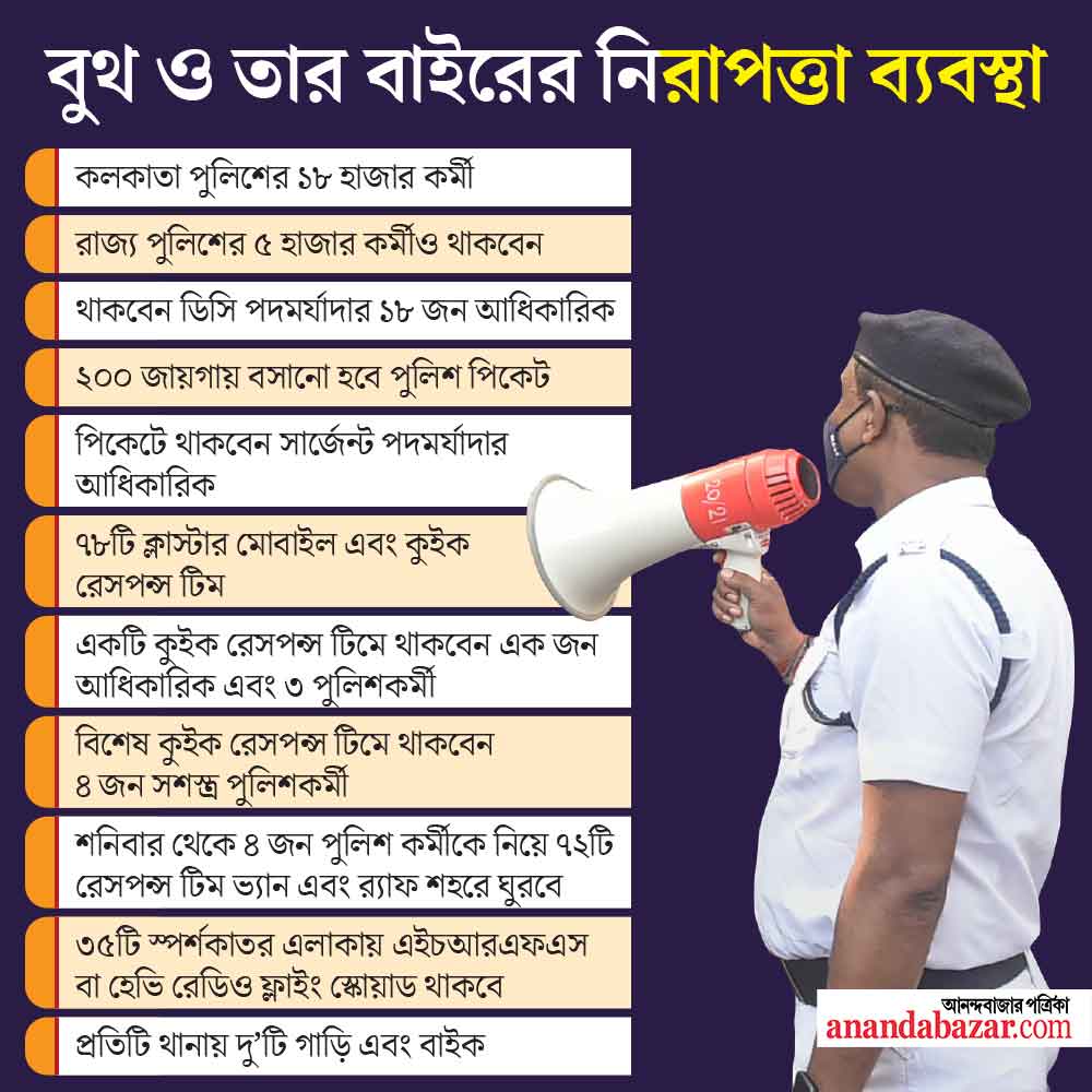 গ্রাফিক: শৌভিক দেবনাথ।