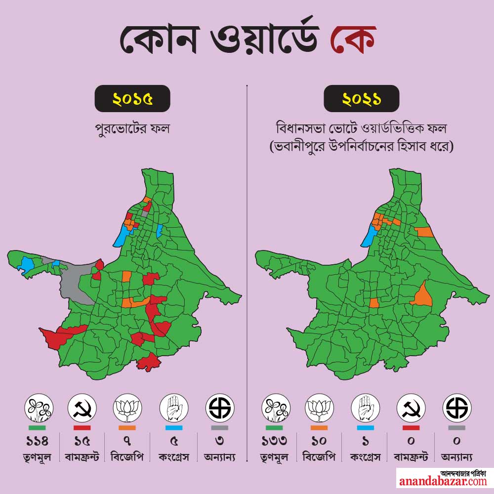 গ্রাফিক: শৌভিক দেবনাথ।