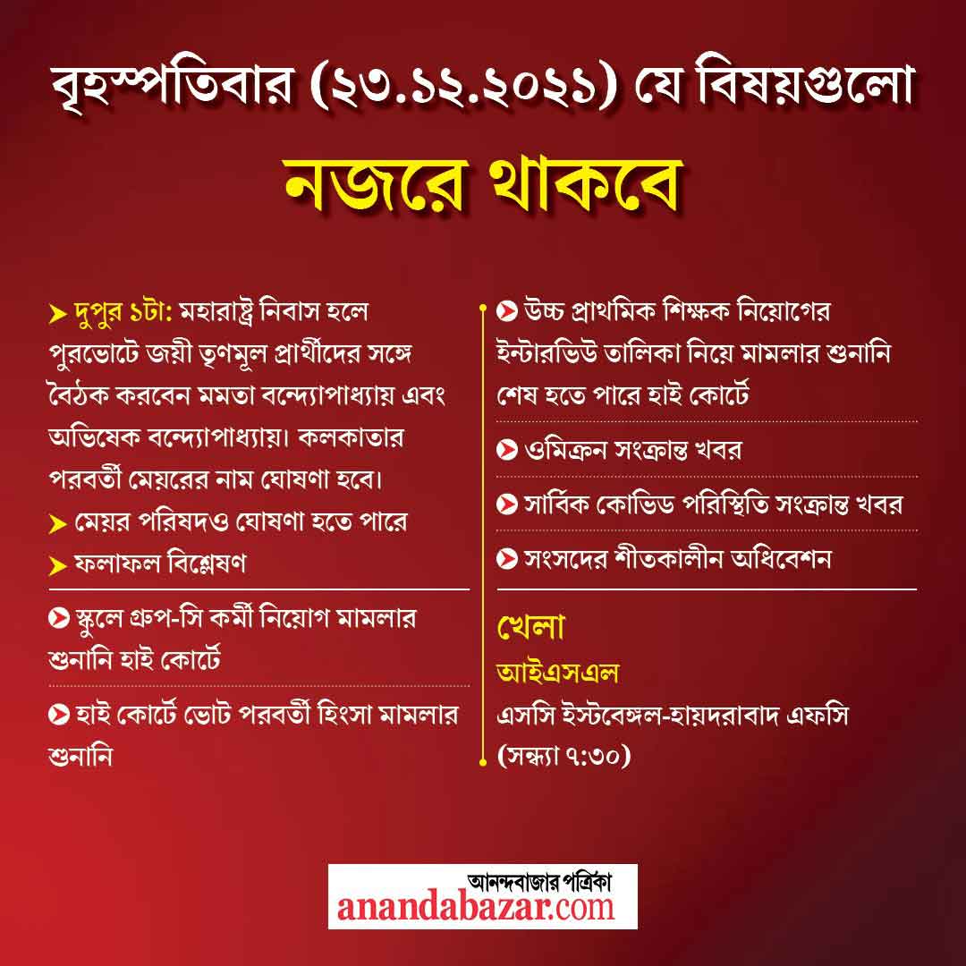 গ্রাফিক- সনৎ সিংহ।