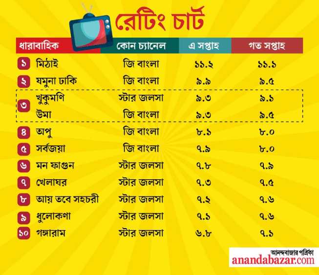গ্রাফিক: সনৎ সিংহ।