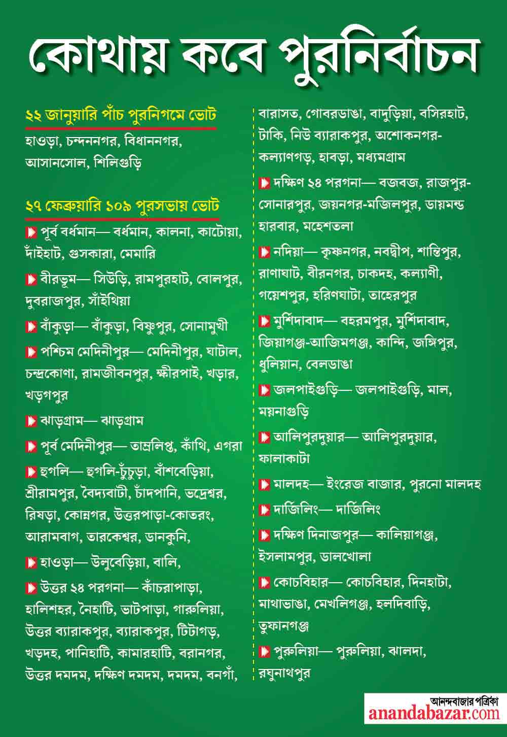 গ্রাফিক: সনৎ সিংহ
