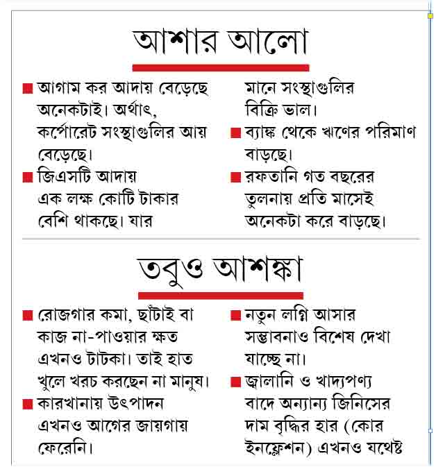 দুই ছবি অর্থনীতির