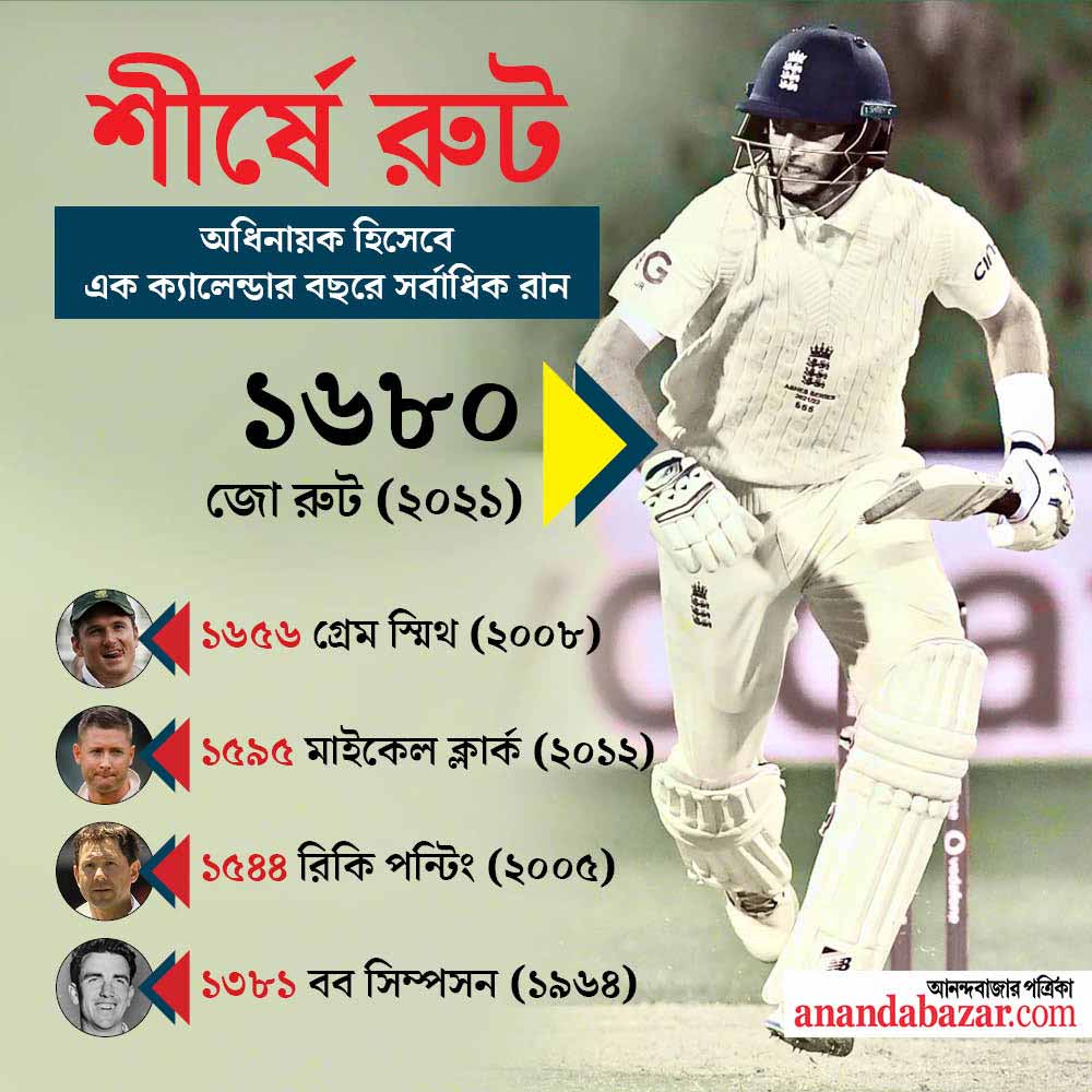 গ্রাফিক: সনৎ সিংহ