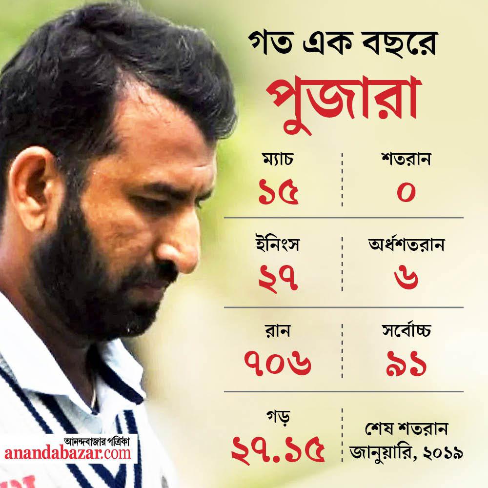 গ্রাফিক: সনৎ সিংহ