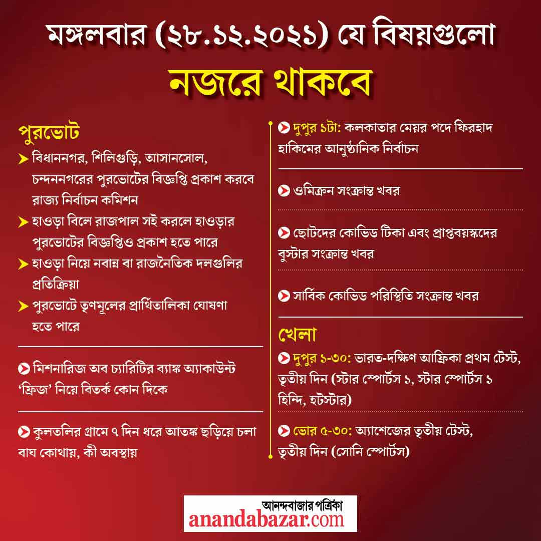 গ্রাফিক- সনৎ সিংহ।