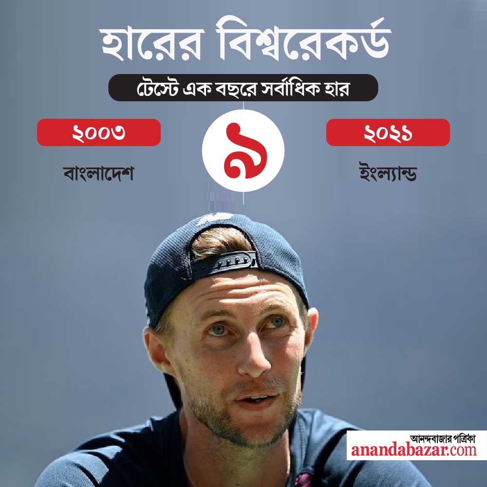 গ্রাফিক: শৌভিক দেবনাথ।