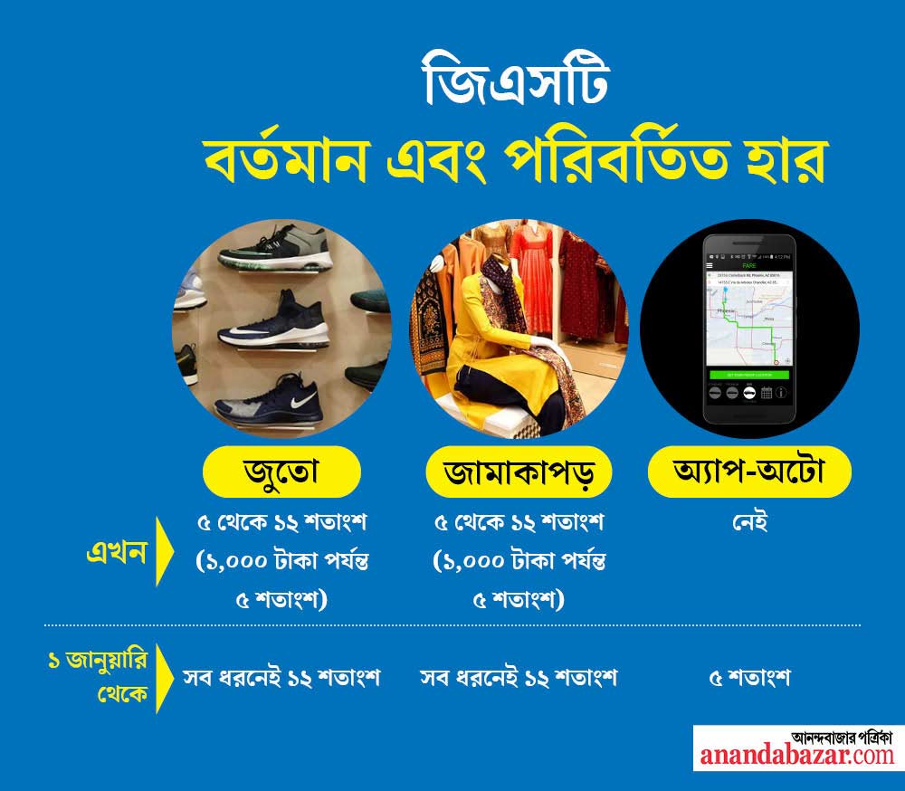 গ্রাফিক: সনৎ সিংহ।