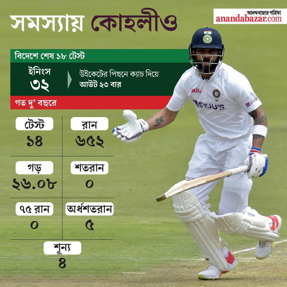 গ্রাফিক: শৌভিক দেবনাথ। 