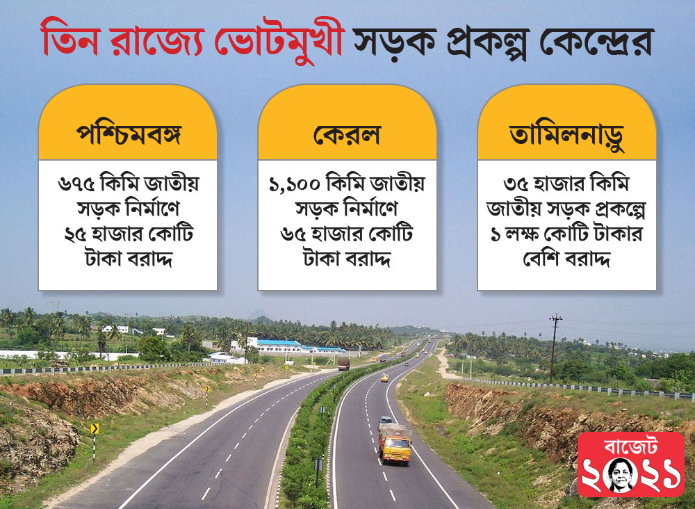 গ্রাফিক: শৌভিক দেবনাথ