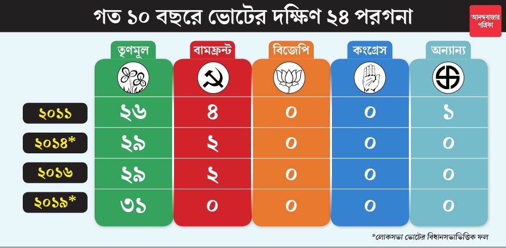 গ্রাফিক: শৌভিক দেবনাথ 