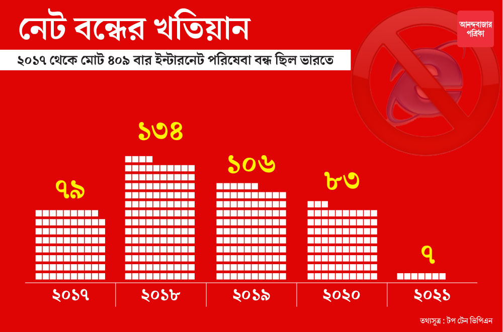 গ্রাফিক: শৌভিক দেবনাথ।