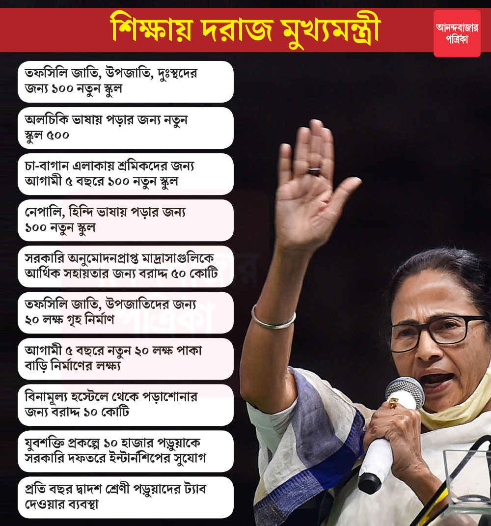 গ্রাফিক: শৌভিক দেবনাথ