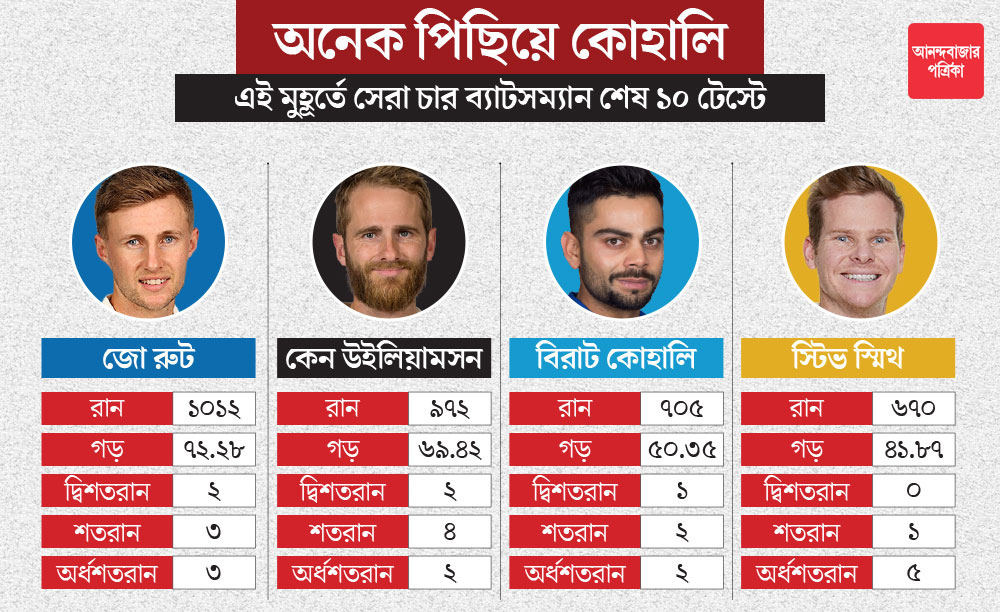 গ্রাফিক: শৌভিক দেবনাথ