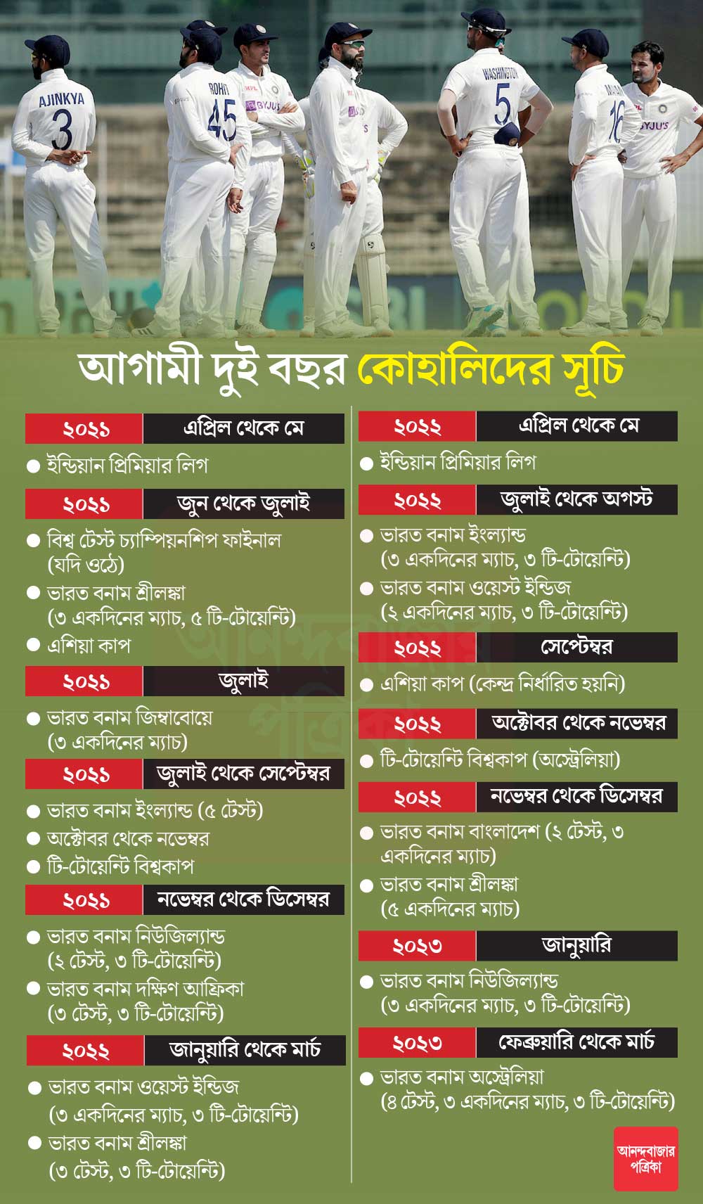 গ্রাফিক: শৌভিক দেবনাথ