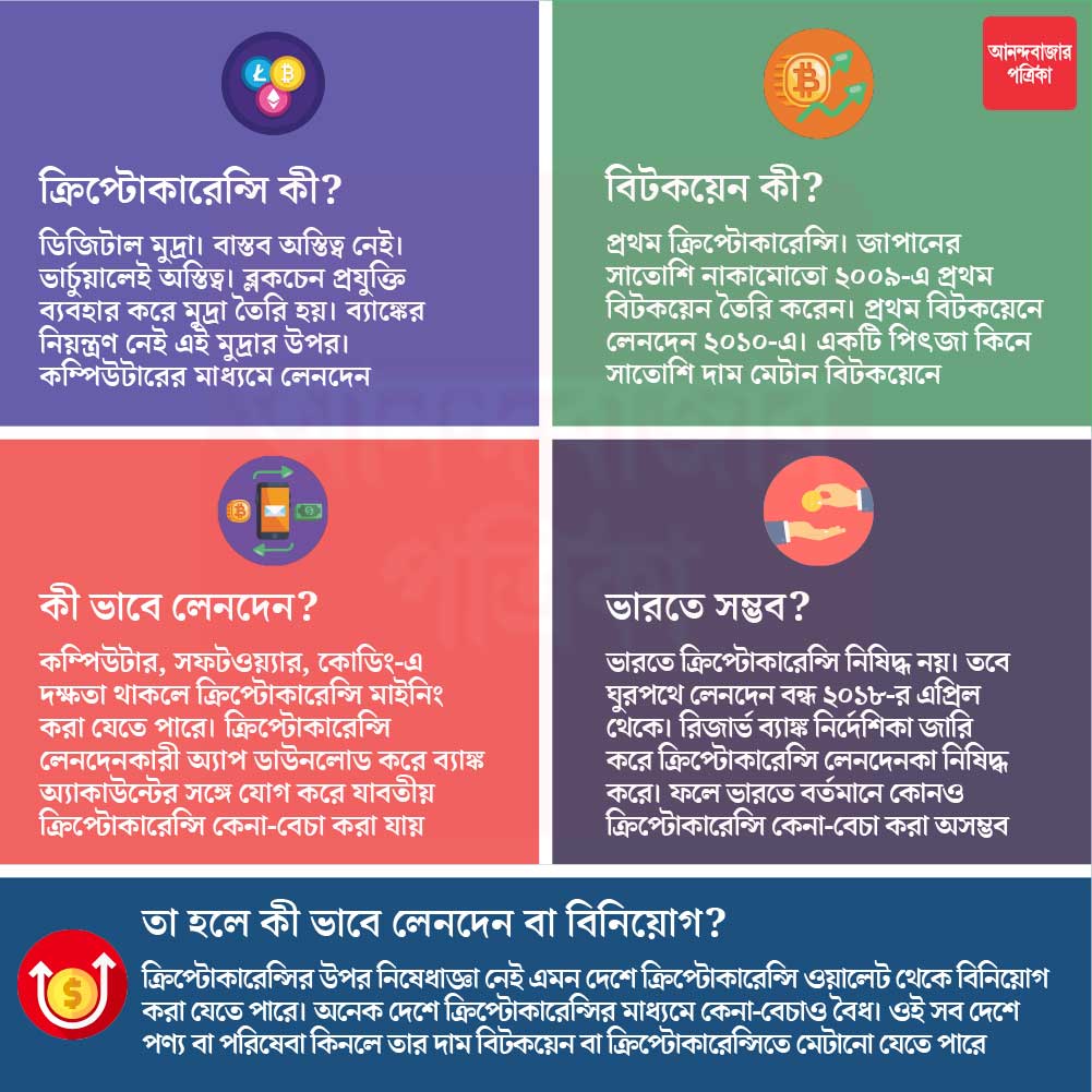 গ্রাফিক: শৌভিক দেবনাথ