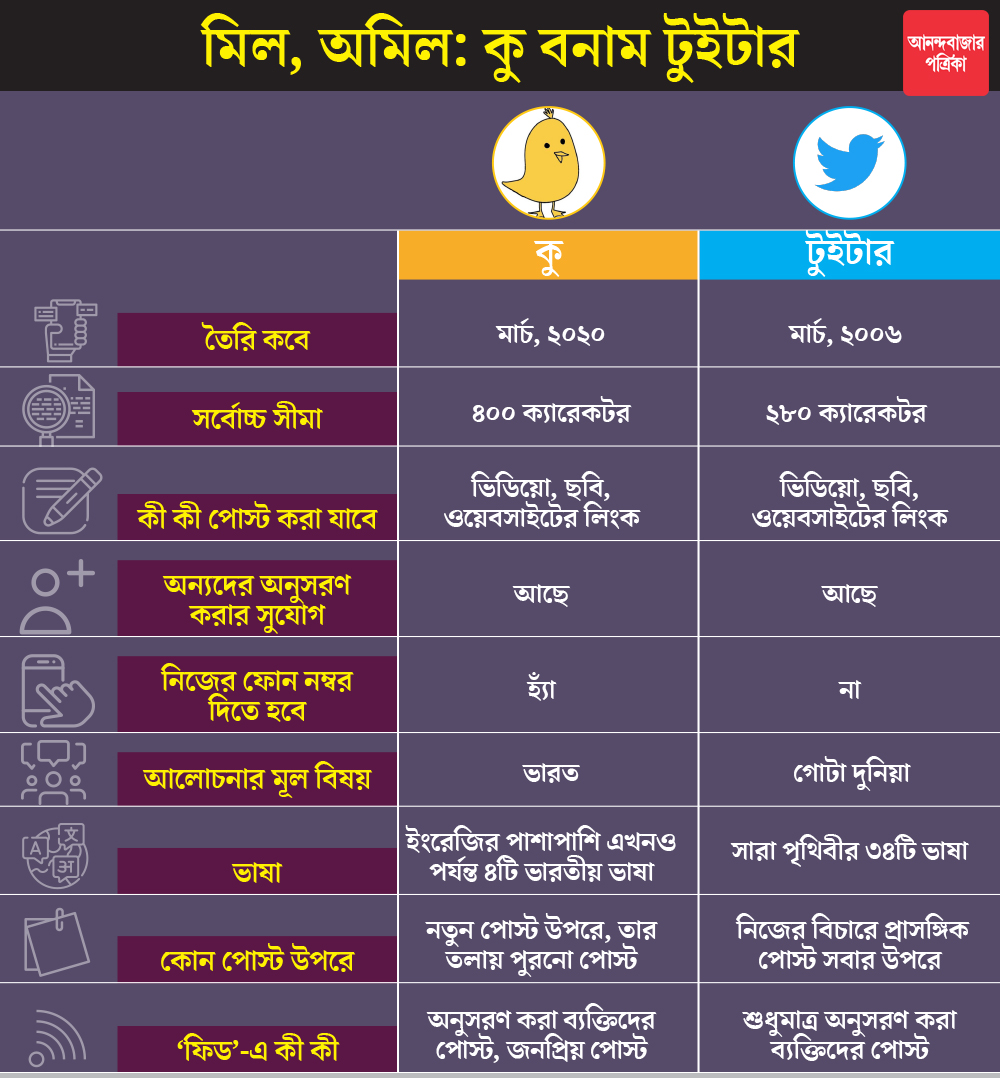 কু বনাম টুইটার।