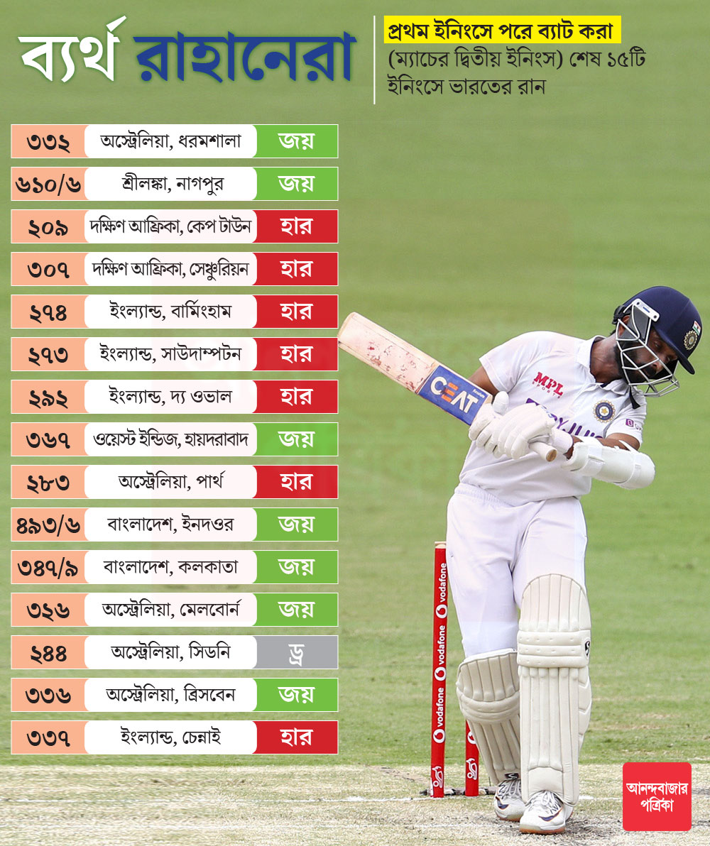 গ্রাফিক: শৌভিক দেবনাথ
