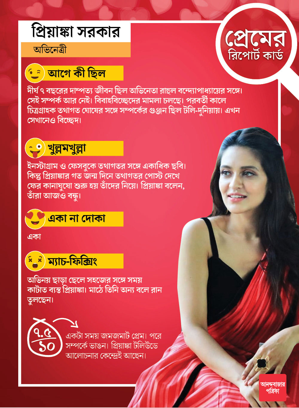 প্রিয়াঙ্কার রিপোর্ট কার্ড।