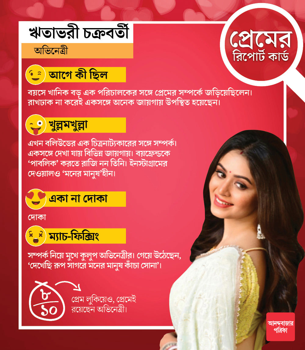 ঋতাভরীর রিপোর্ট কার্ড।