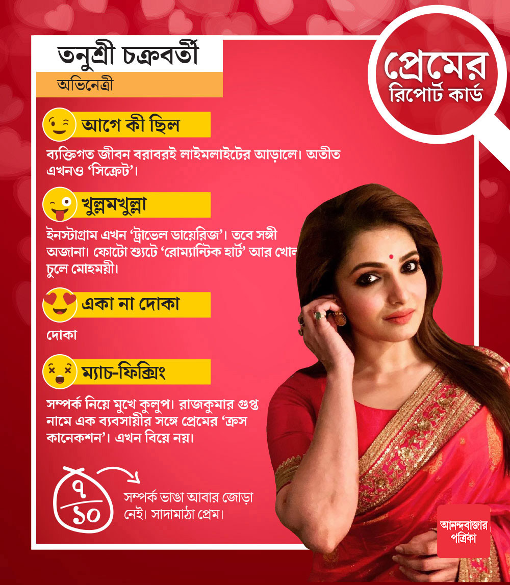 তনুশ্রীর রিপোর্ট কার্ড।