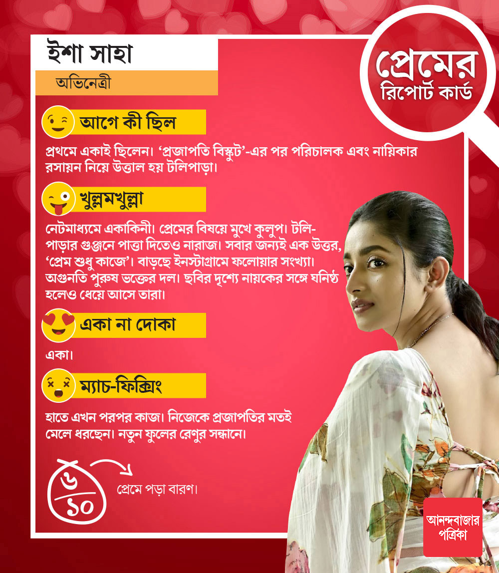ইশার রিপোর্ট কার্ড।