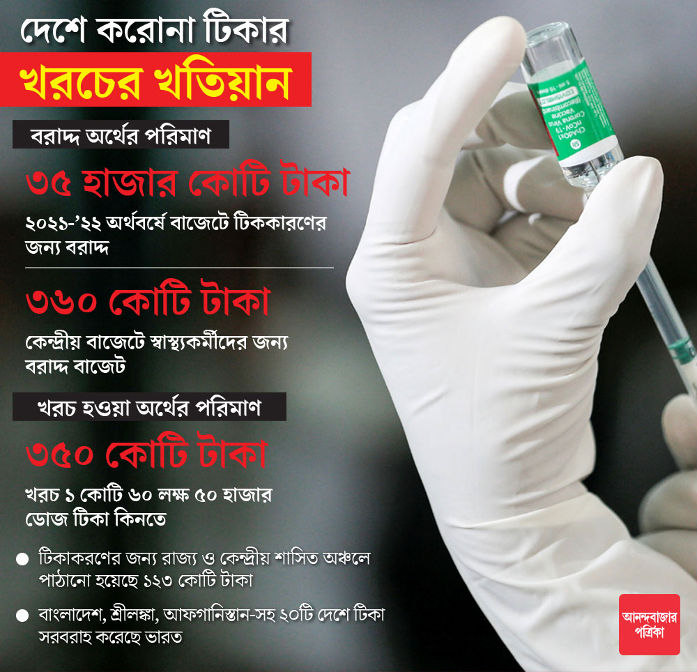 গ্রাফিক: শৌভিক দেবনাথ