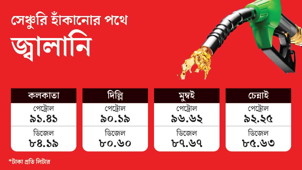 Petrol and Diesel prices hiked again for 11 consecutive days dgtl