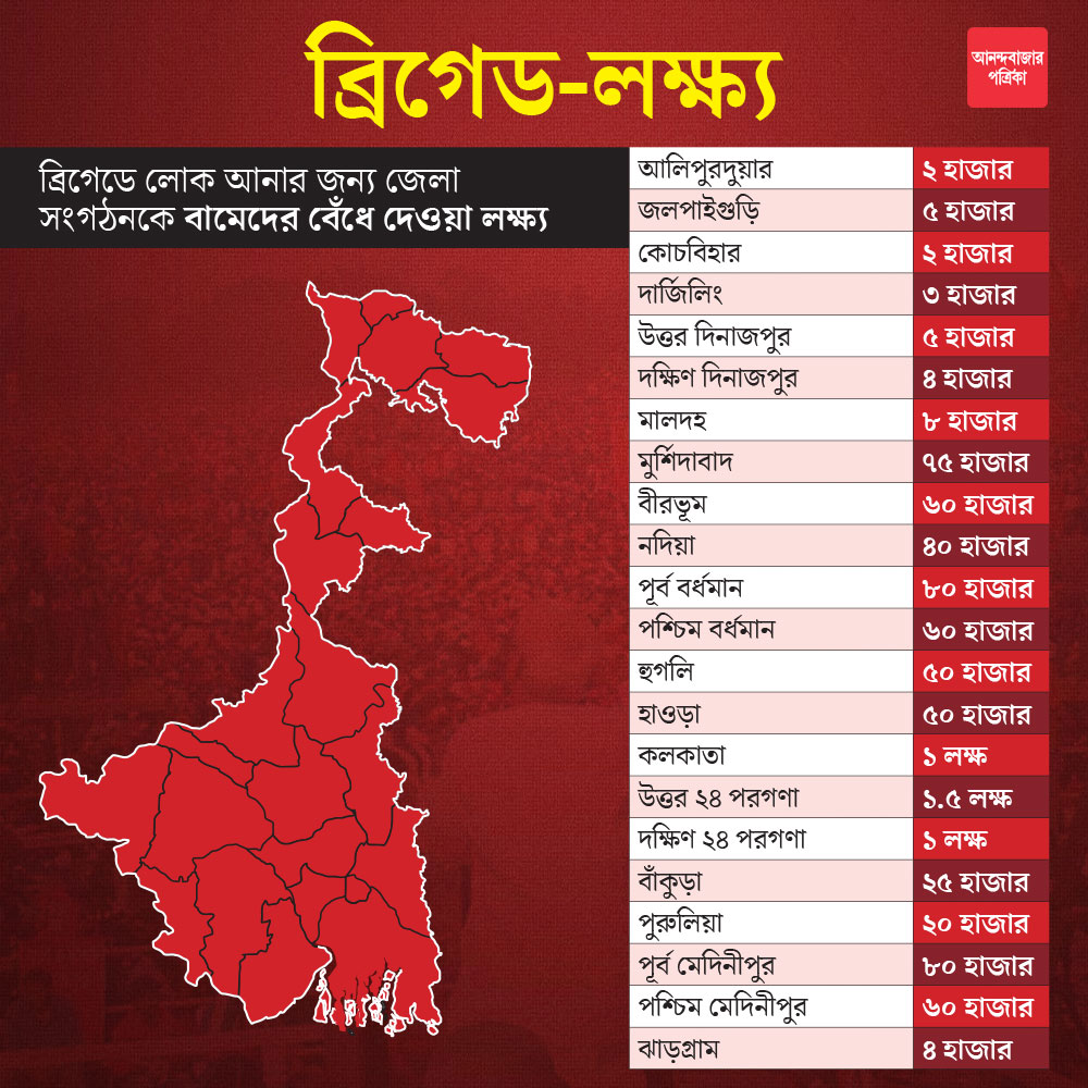 গ্রাফিক: শৌভিক দেবনাথ।