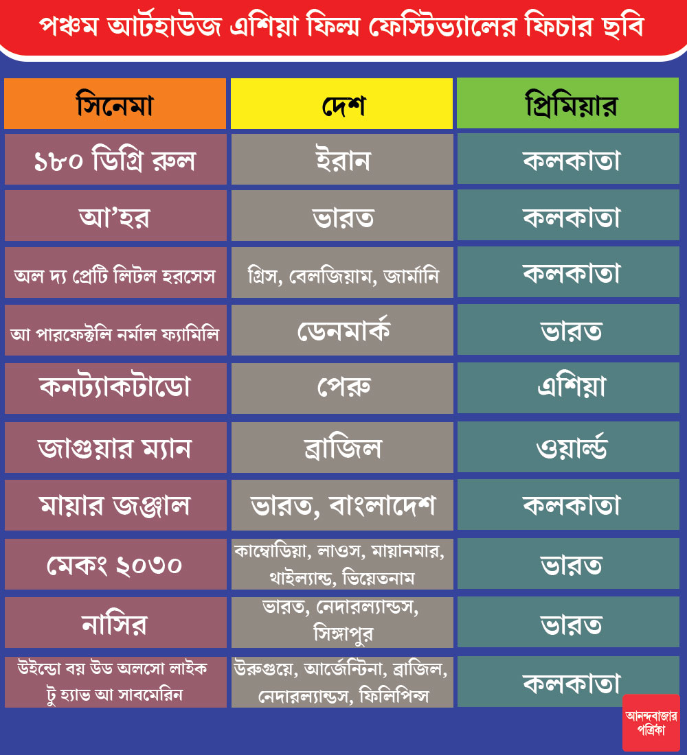  এ বছরের উৎসবে যে য়ে ফিচার ছবি দেখানো হবে।