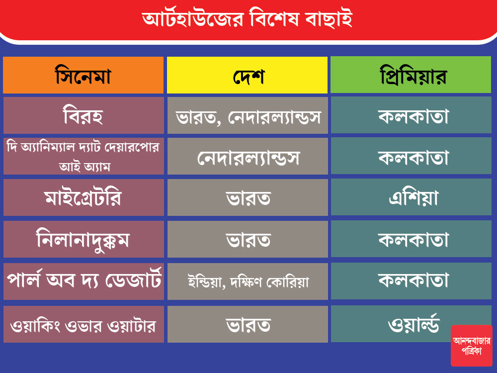উৎসবের বিশেষ বাছাই ছবি।